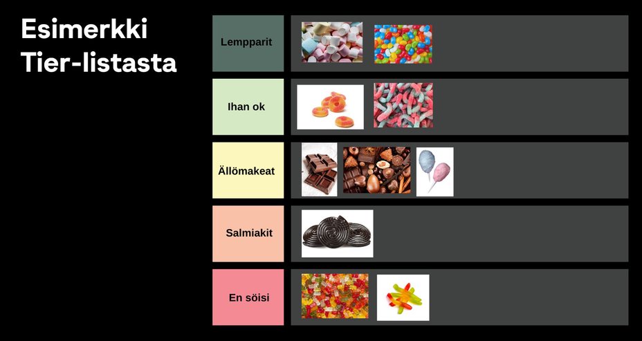 Someturvan tekemä esimerkki Tier-listasta, jossa luokitellaan irtokarkkeja paremmuusjärjestykseen.