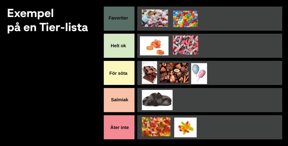 Someturvas exempel på en Tier-lista som klassificerar lösgodis.